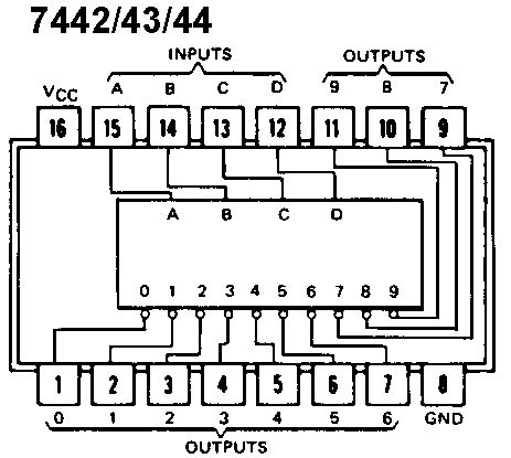MH7442