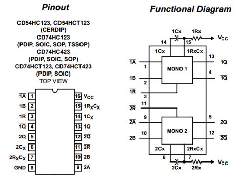 74HC123D