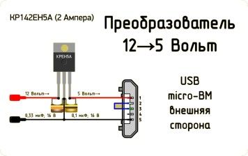 кр142ен5а (97г.)