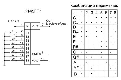 к145вв7п (94, 95г.)
