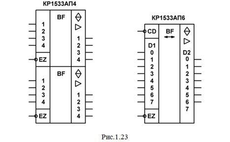Микросхемы 1533ап4 (2002г.) 1533ап4 (2002г.)