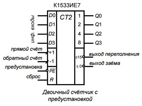 Микросхемы кр1533ие18 (92г.) кр1533ие18 (92г.)
