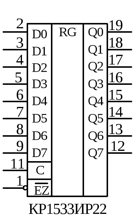 1533ир22 (2014г.)