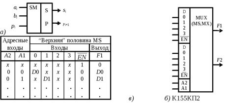 Микросхемы 1533кп12 (92г.)