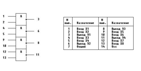 кр1533ла9 (91г.)
