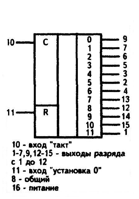 Микросхемы кр1561ие20 (89г.) кр1561ие20 (89г.)