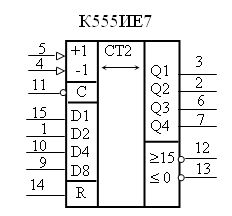 к555ие7 (95г.)