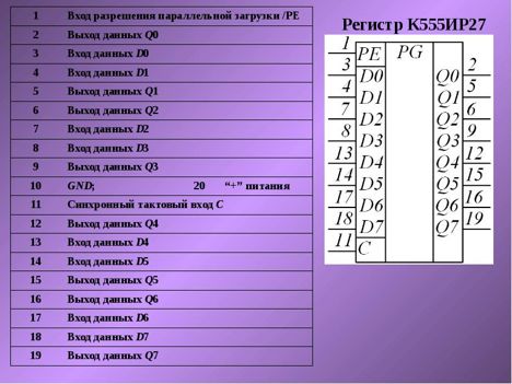 Микросхемы к555ир27 (91г.) к555ир27 (91г.)
