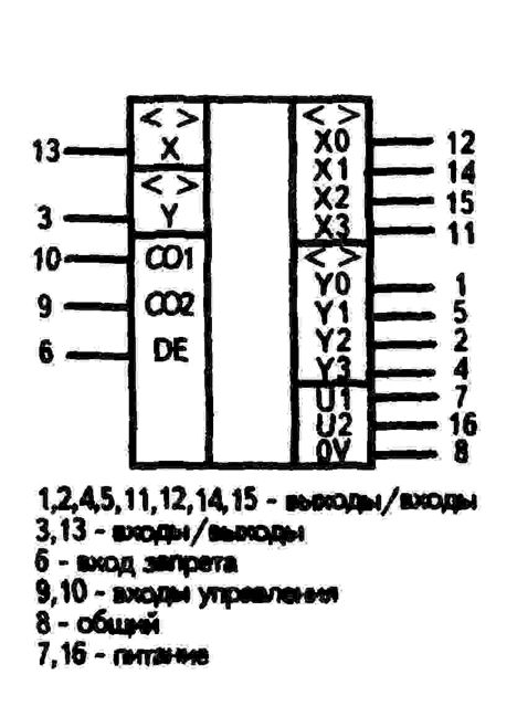 Микросхемы к561кп1 (95г.) к561кп1 (95г.)