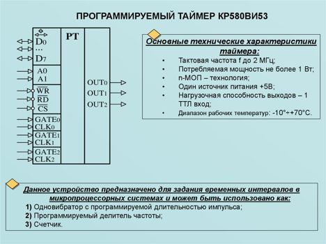 Микросхемы кр580ви53 (92г.) кр580ви53 (92г.)