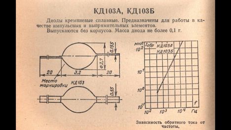 Диоды кд103а (81,82г.) кд103а (81,82г.)