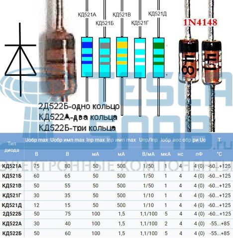 Диоды кд521а (2000г.) кд521а (2000г.)