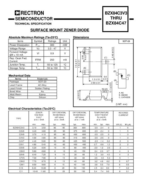 Диоды BZX84-C3v3 BZX84-C3v3