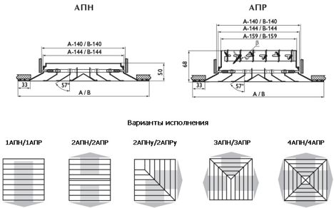 Прайс-лист апн-4 (87г.) апн-4 (87г.)