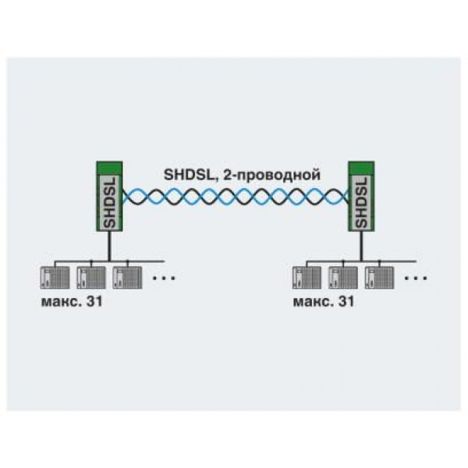 Блоки PSI-MODEM-SHDSL/PB 2313656 (2012г.) PSI-MODEM-SHDSL/PB 2313656 (2012г.)