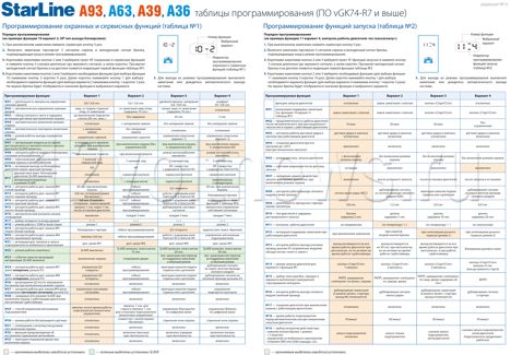 Кнопки, переключатели пп23-3а (93г.) пп23-3а (93г.)