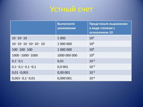 Щ01-0-100 В (кл.0,2, разр.4,0) (2003г.)