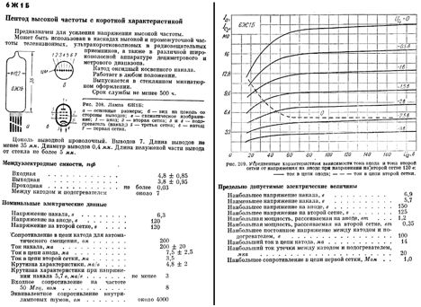 Лампы, Радиолампы, ЭВП 6ж9п (68г.) 6ж9п (68г.)