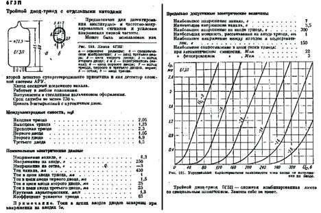 6п3с (65г.)