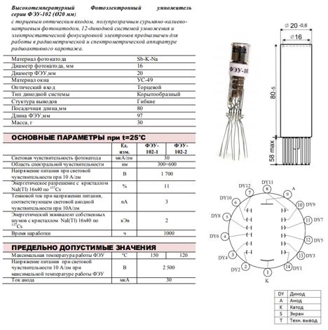 Лампы, Радиолампы, ЭВП ФЭУ-102-1 (2019г.) ФЭУ-102-1 (2019г.)