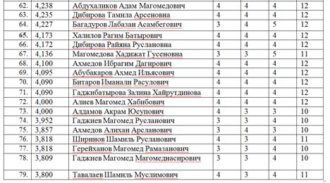 DPS-23F (DBB-23F)